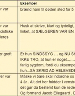 Ny rapport: Digital ytringsfrihed og sociale medier